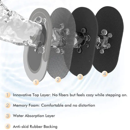 Quick Drying Bathroom Carpet Non-Slip Floor Mat